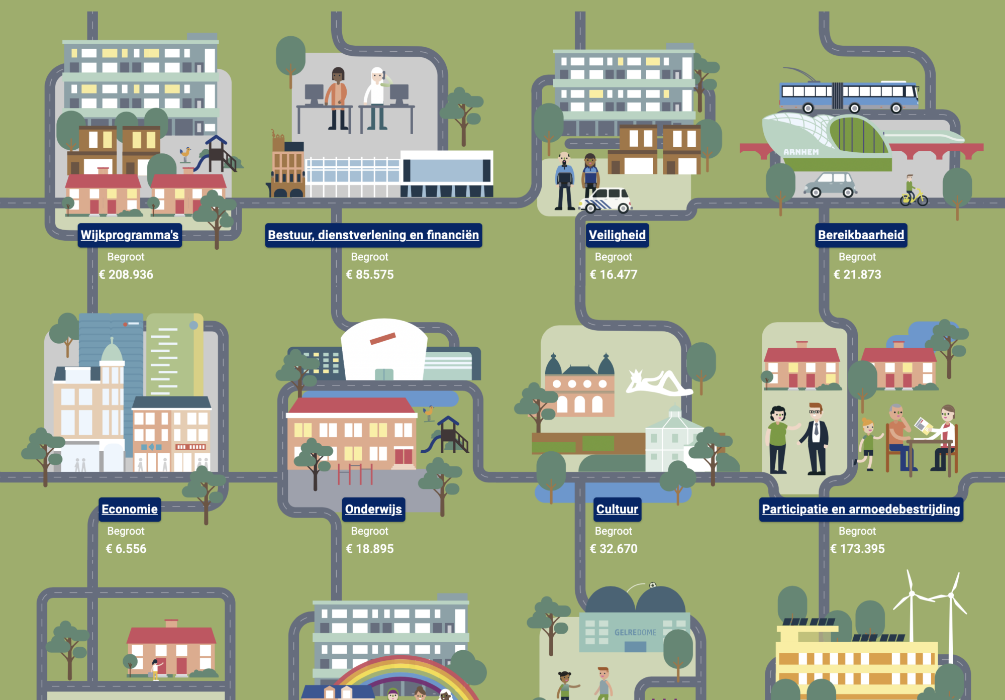 Infographic van de gemeente Arnhem